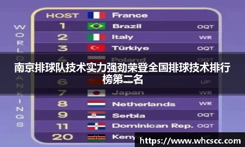 南京排球队技术实力强劲荣登全国排球技术排行榜第二名