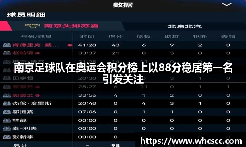 南京足球队在奥运会积分榜上以88分稳居第一名引发关注