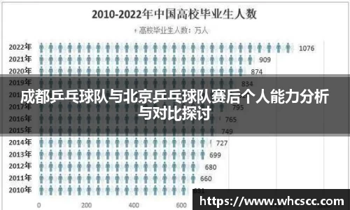 成都乒乓球队与北京乒乓球队赛后个人能力分析与对比探讨