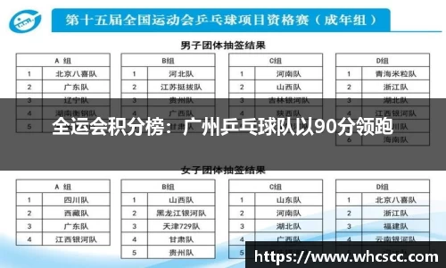 全运会积分榜：广州乒乓球队以90分领跑